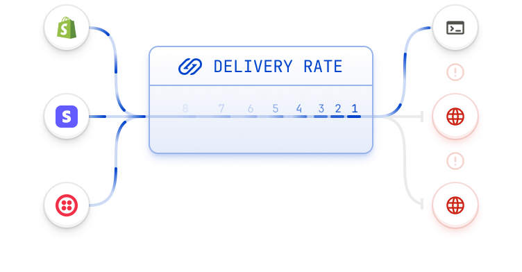 Hookdeck queueing visualization showing buffered events and backpressure handling