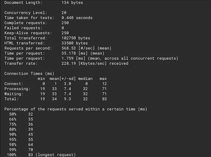 Apache Benchmark load test