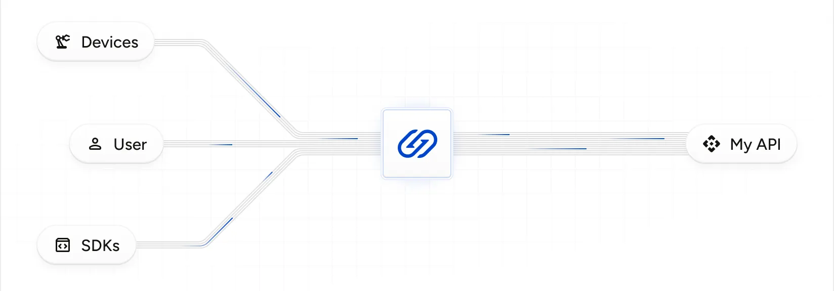 Asynchronous API gateway infrastructure