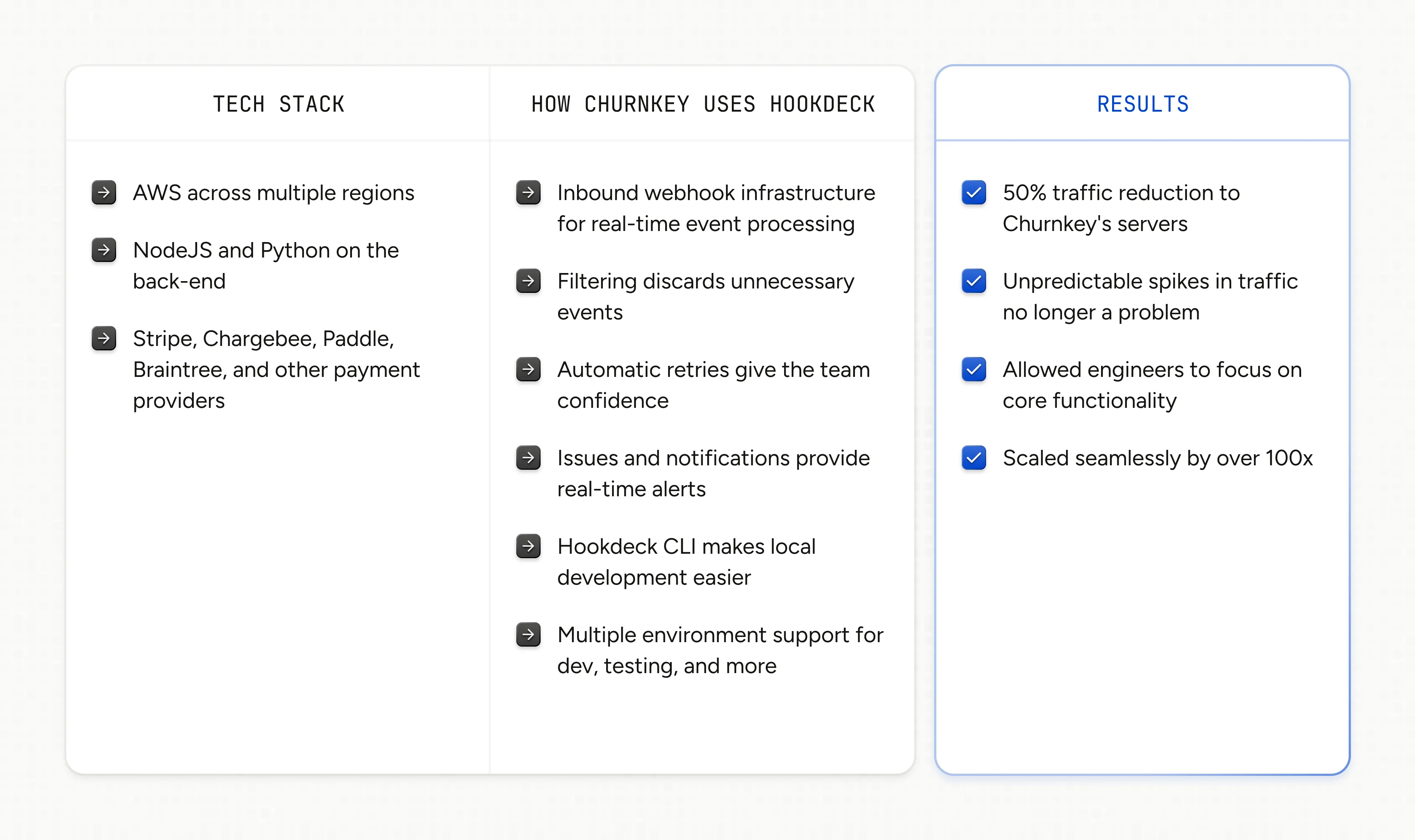 Churnkey customer story