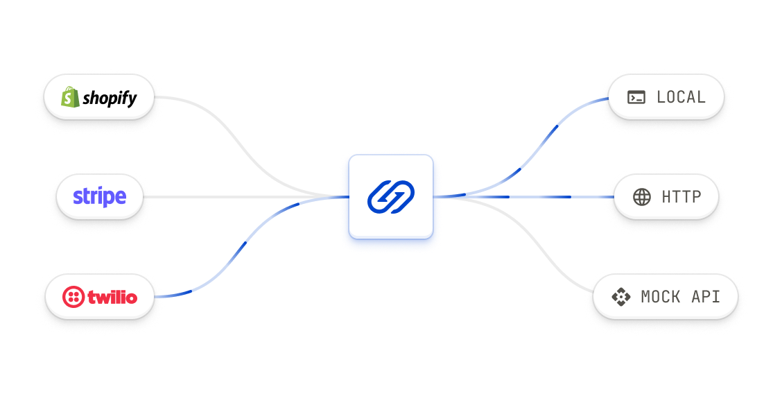 Hookdeck Event Gateway architecture diagram showing sources flowing into queues, filters, and destinations