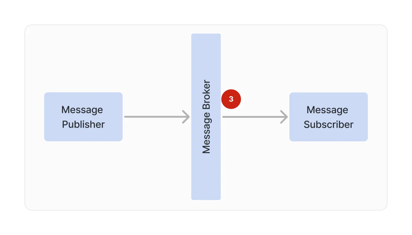 Handling subscriber message delivery errors
