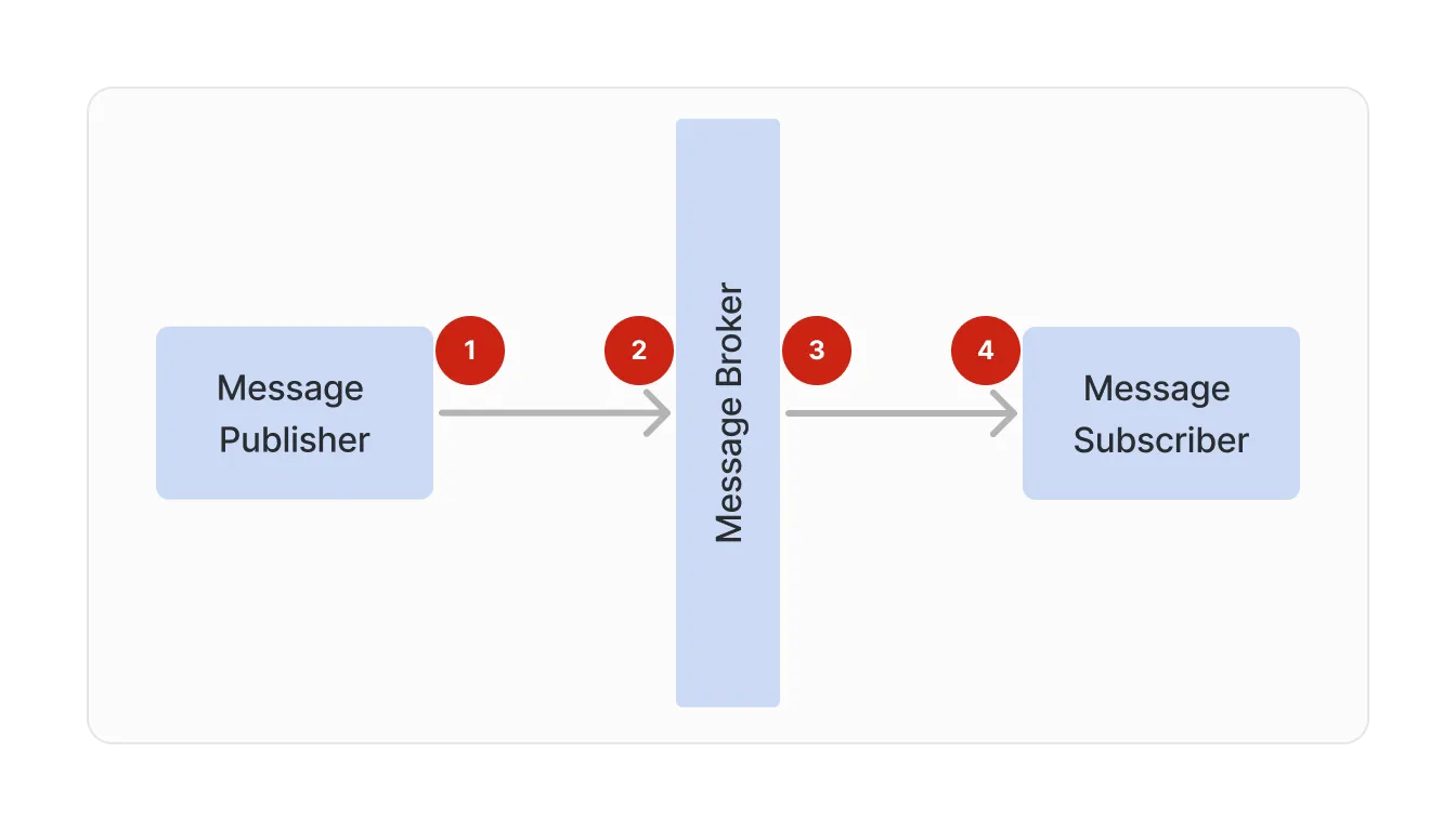 Messaging error types