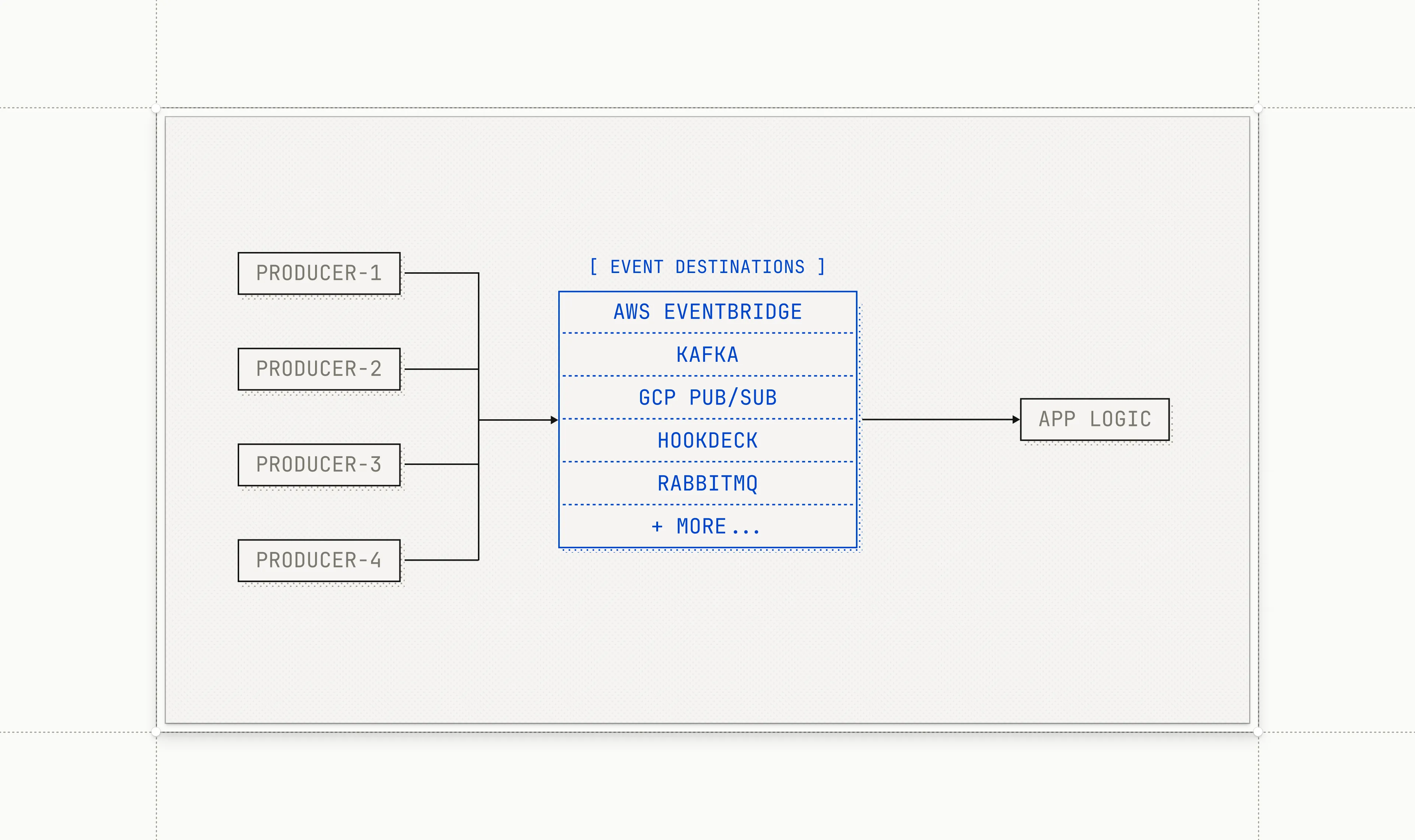 Event Destinations Initiative