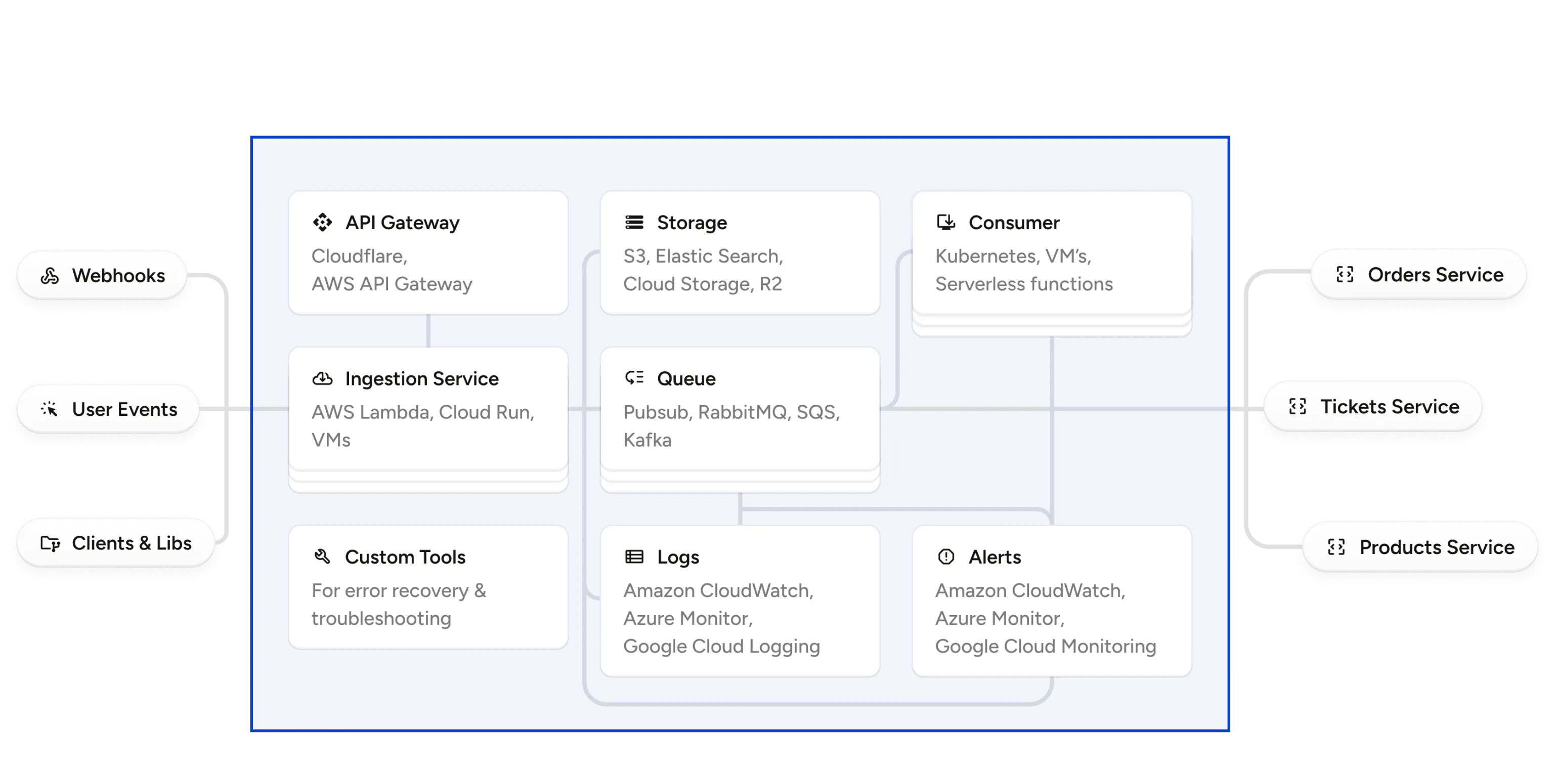 Webhook Ingestion Architecture