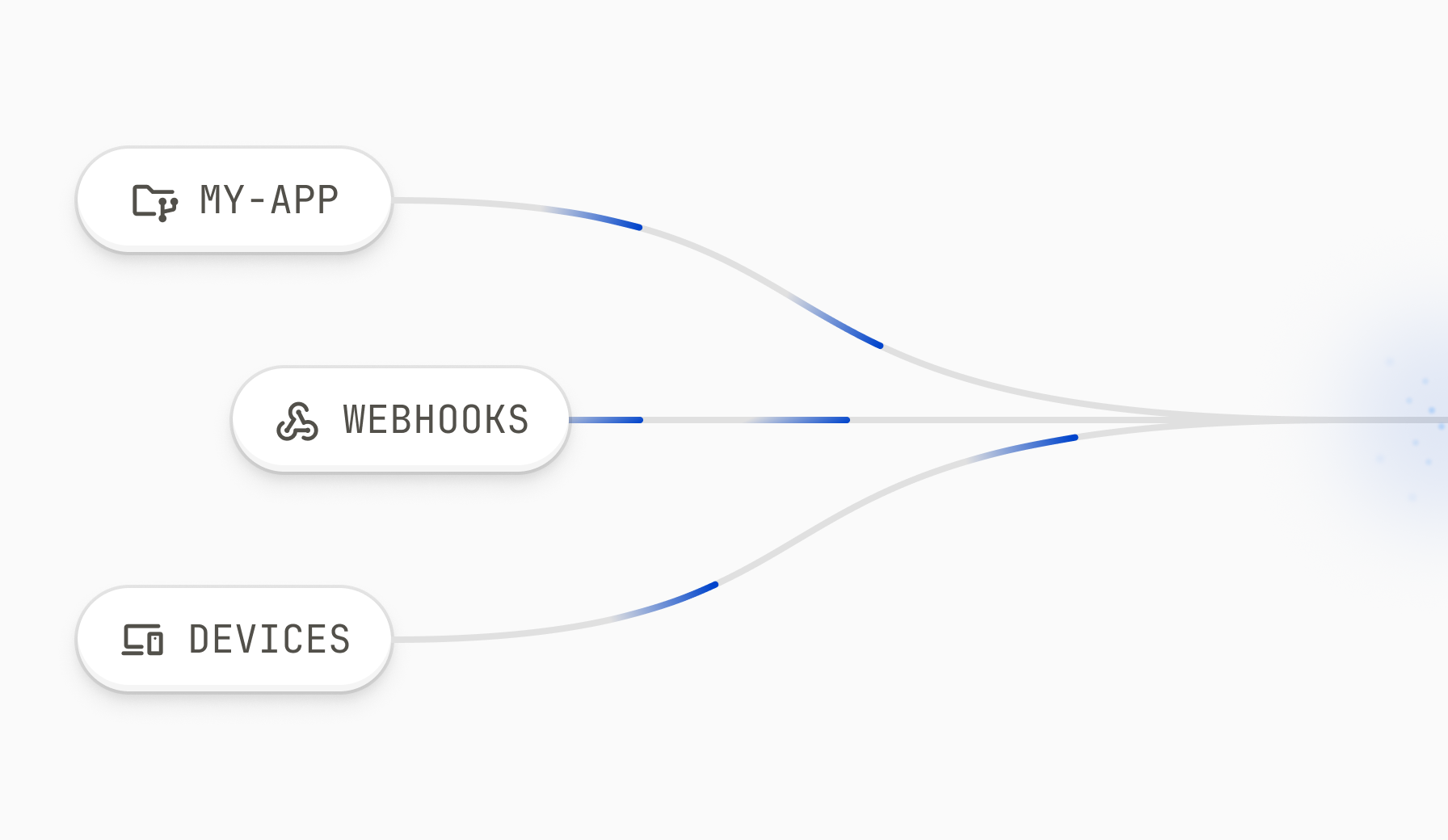 Event Gateway Diagram