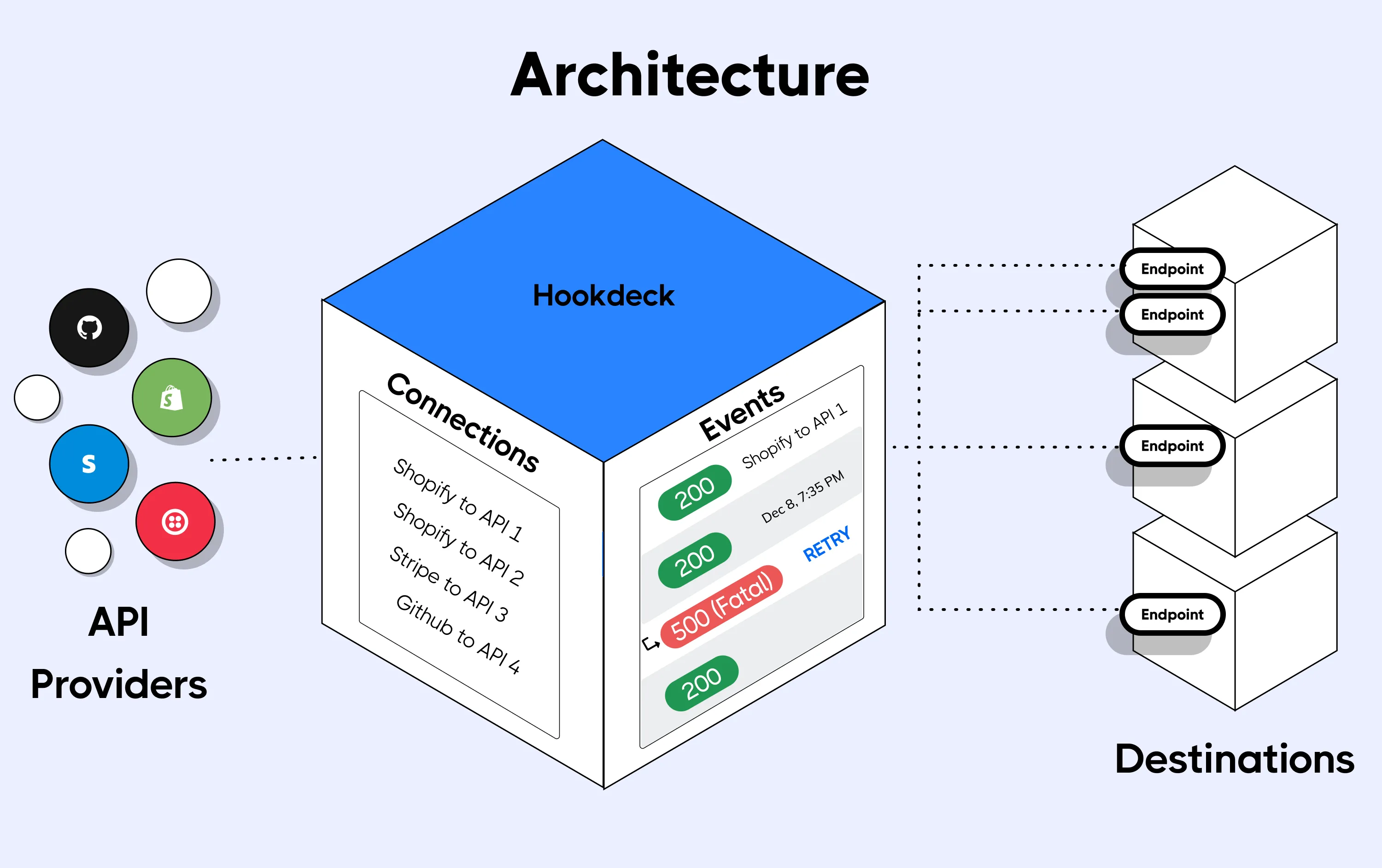 Hookdeck architecture