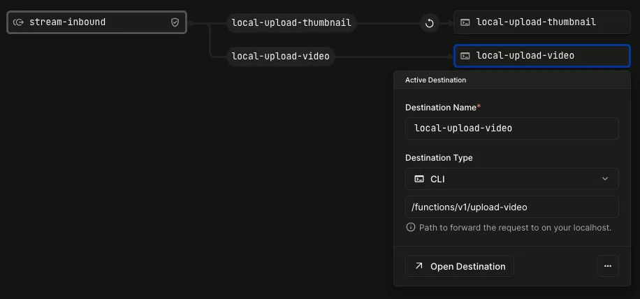 Hookdeck CLI routes