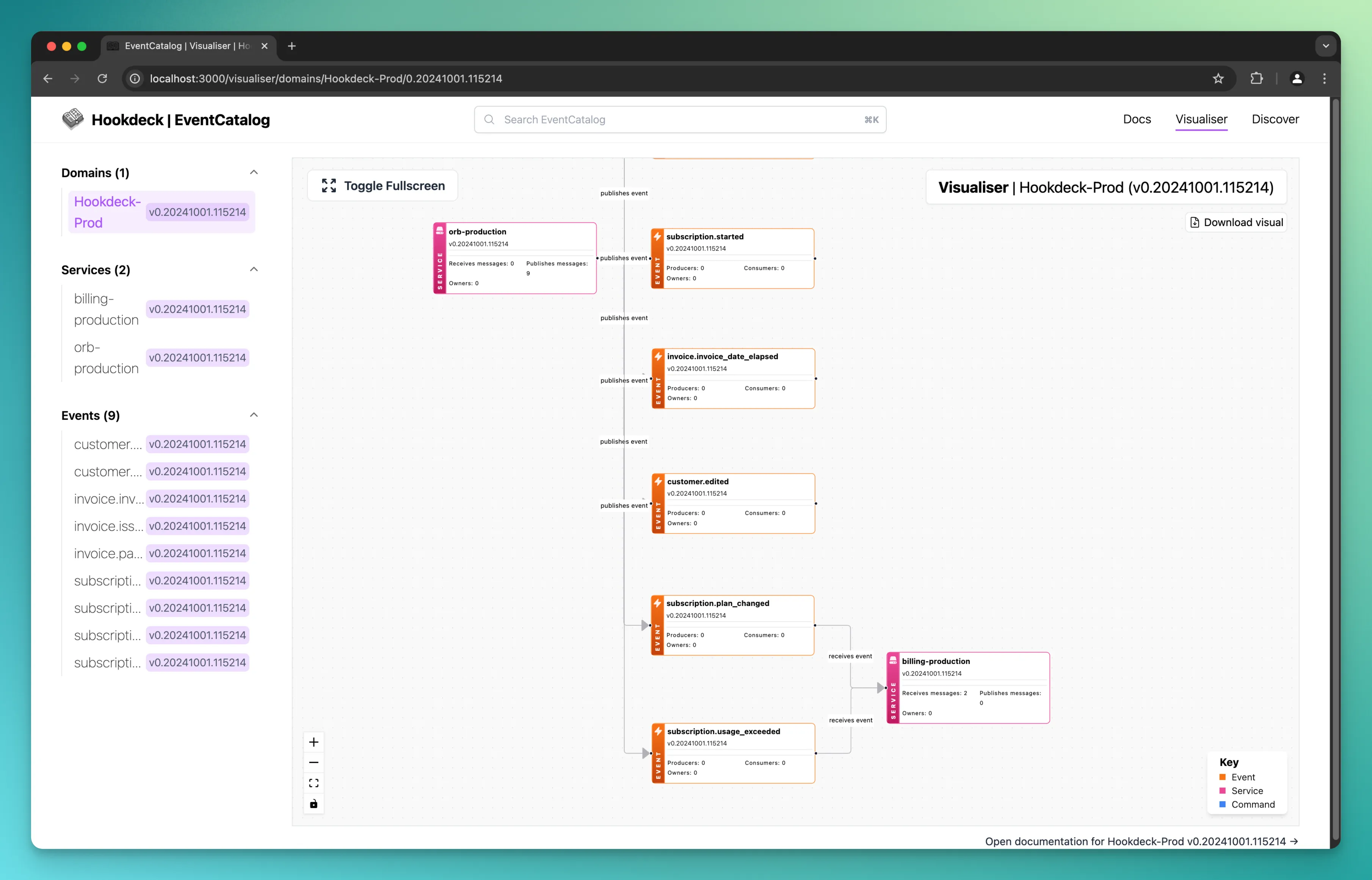 Example of EventCatalog with Services and Events generated by the Hookdeck EventCatalog Generator