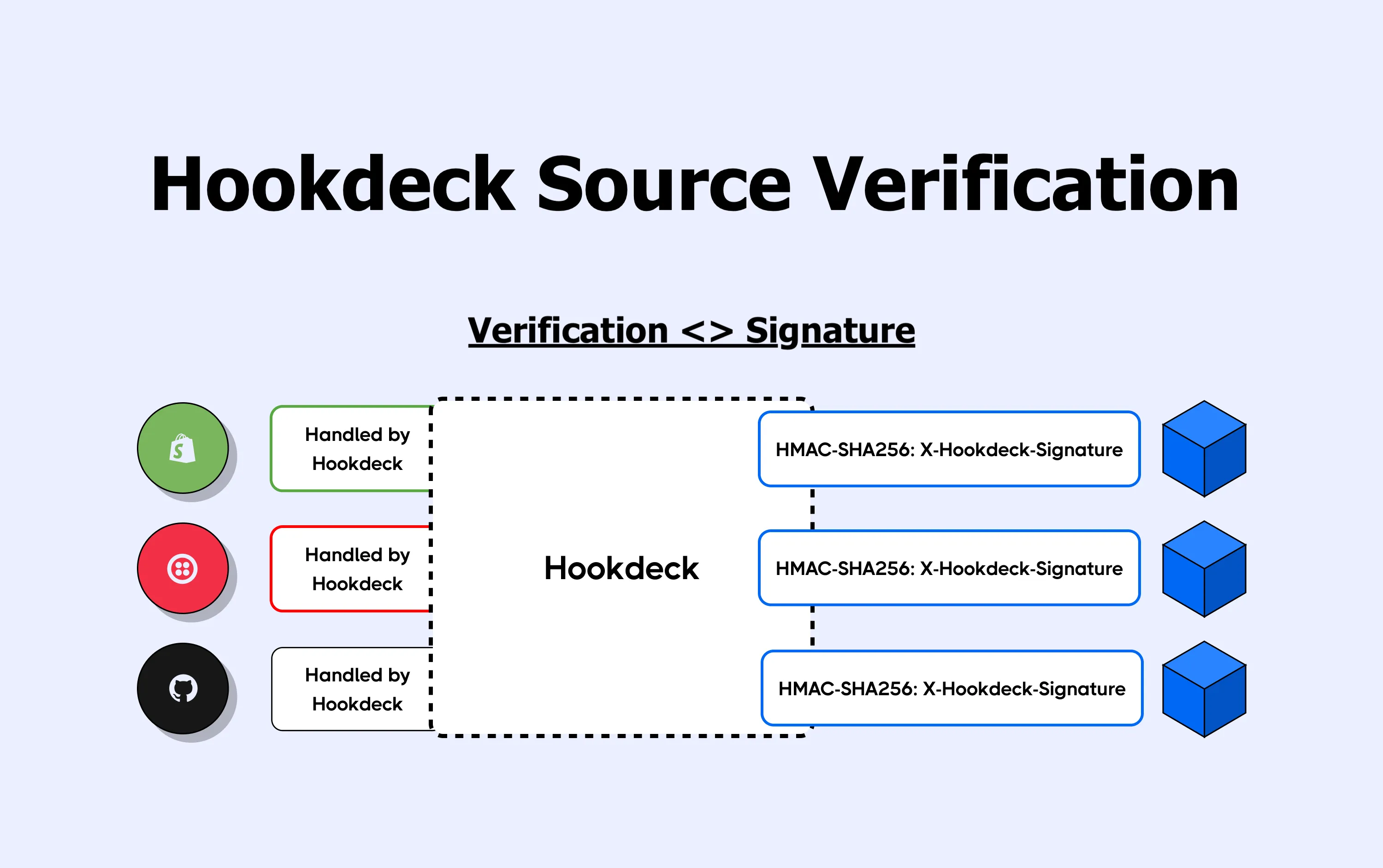 Hookdeck Source Verification blog post