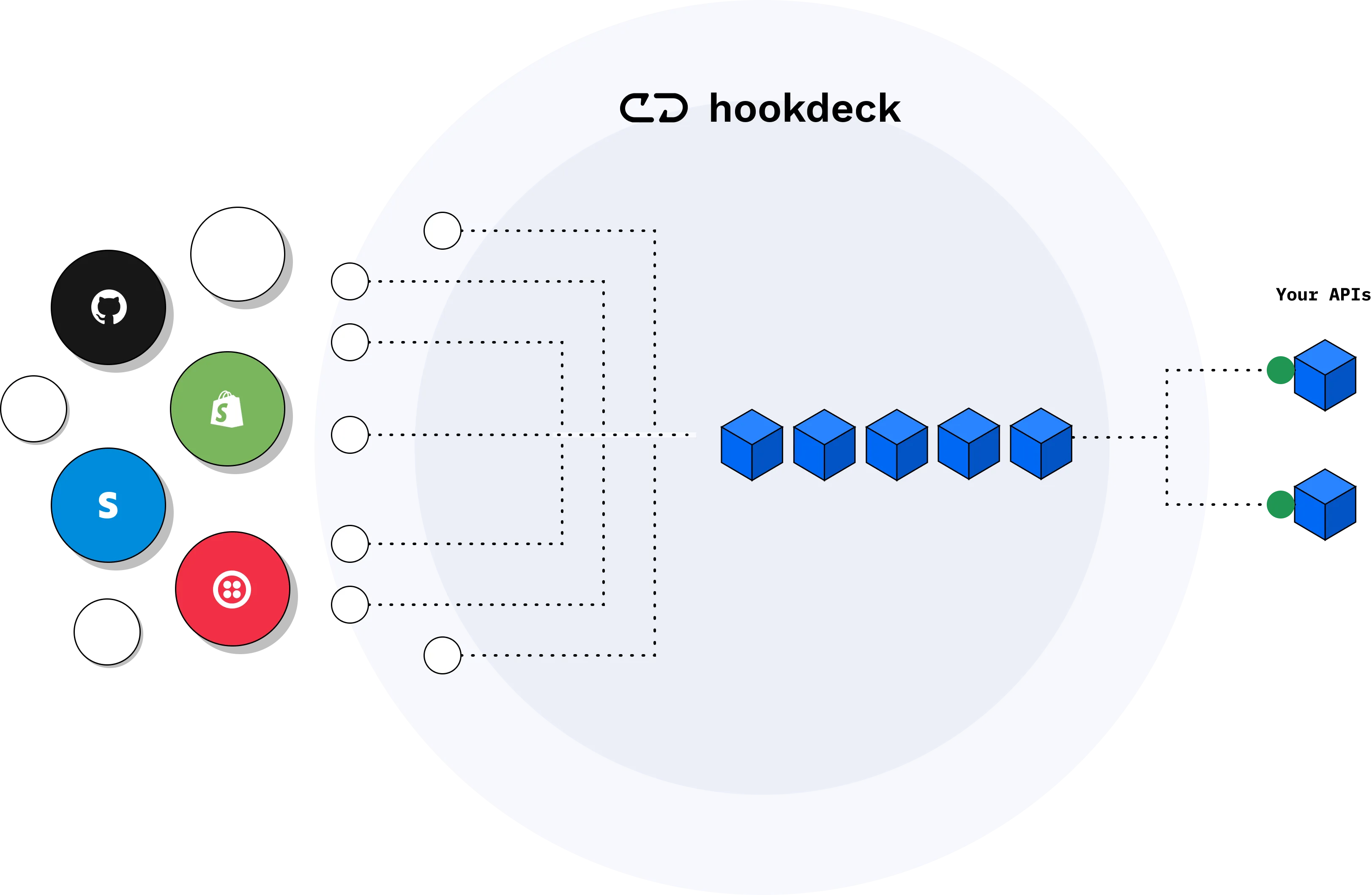hookdeck webhook distribution