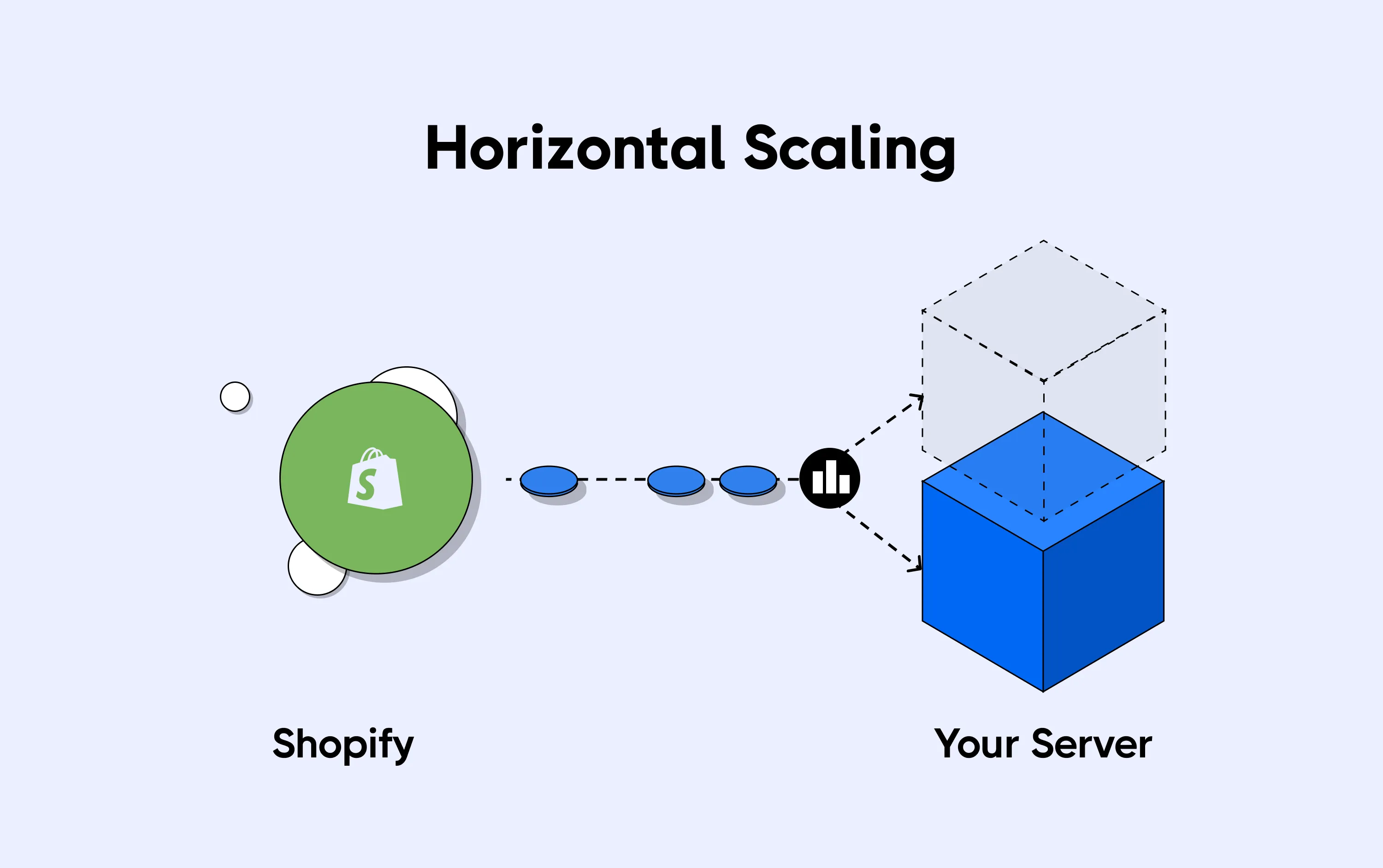 horizontal Scaling for servers