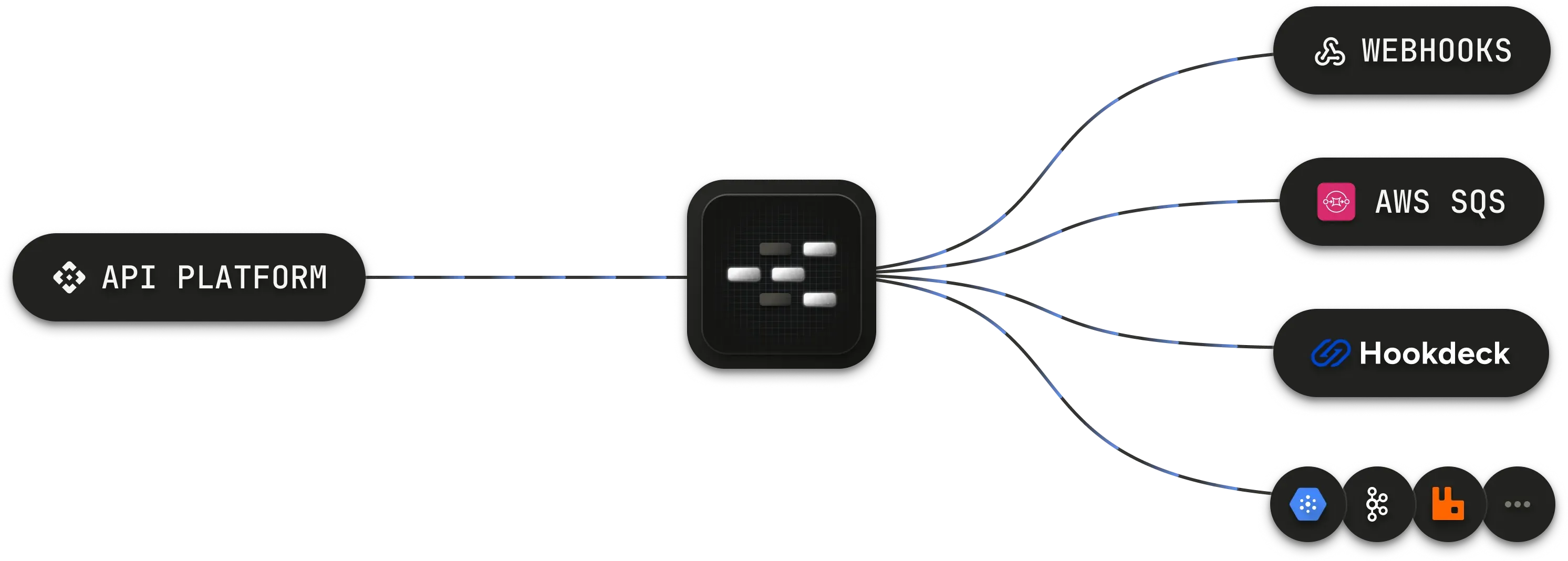 How Outpost works