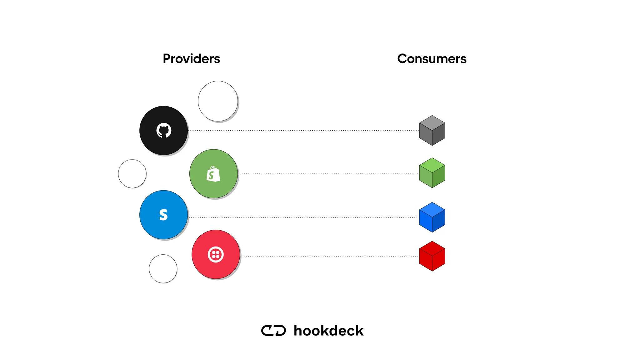 Diagram illustrating the communication channel between webhook producers and consumers.