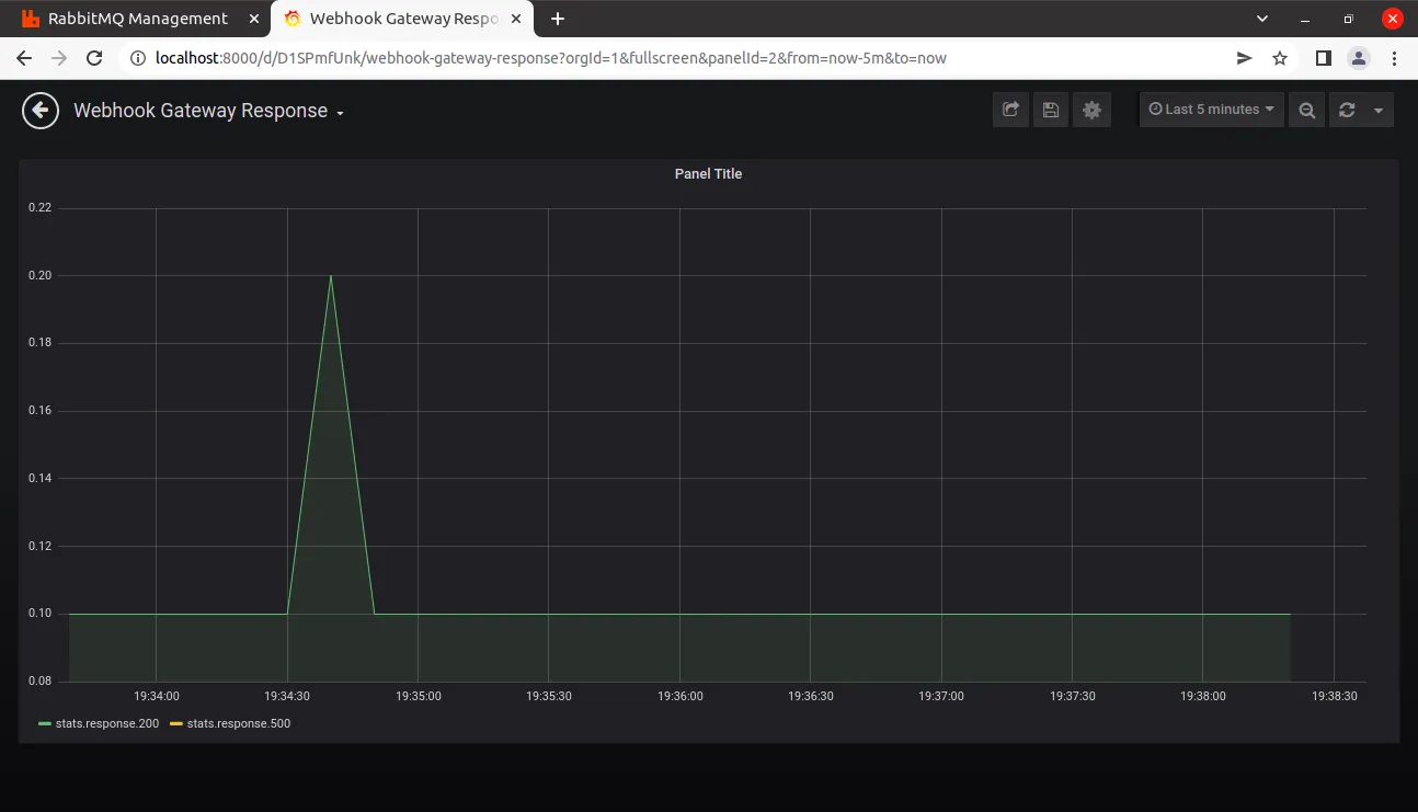 Grafana load test