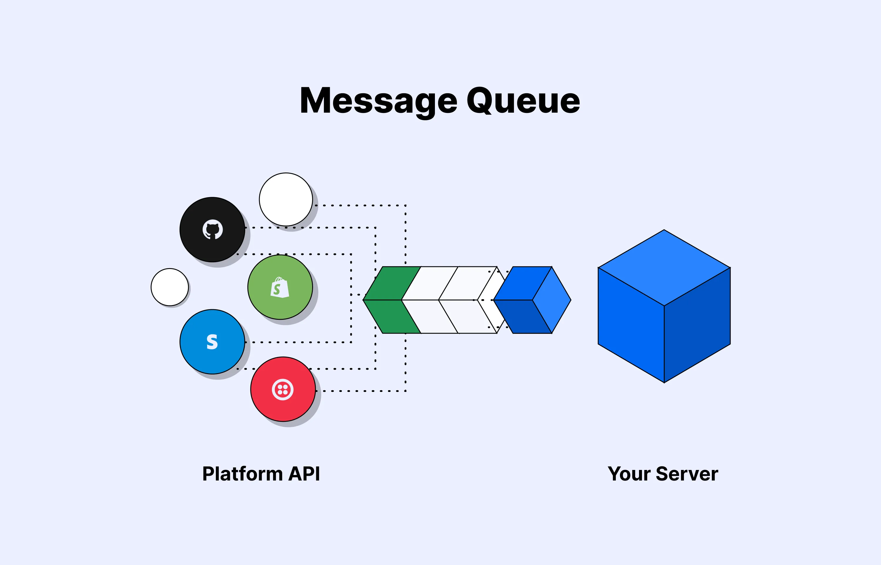 Message queues