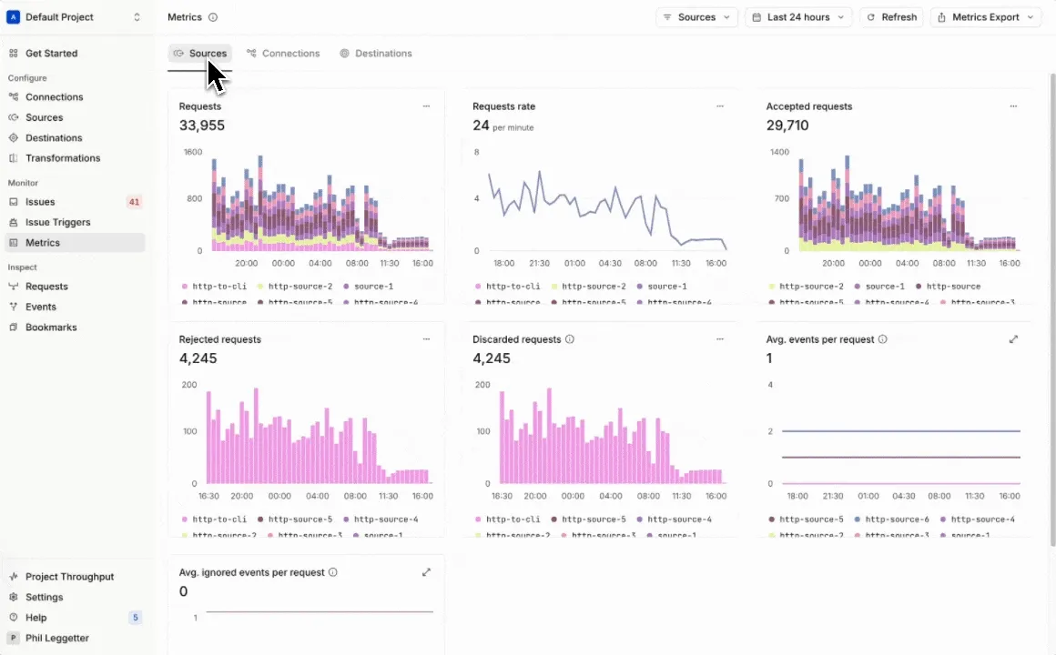 Sources, Connections, and Destinations within the Metrics section of the Hookdeck Event Gateway dashboard