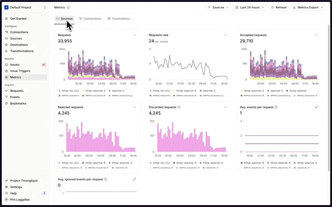 Sources, Connections, and Destinations within the Metrics section of the Hookdeck Event Gateway dashboard
