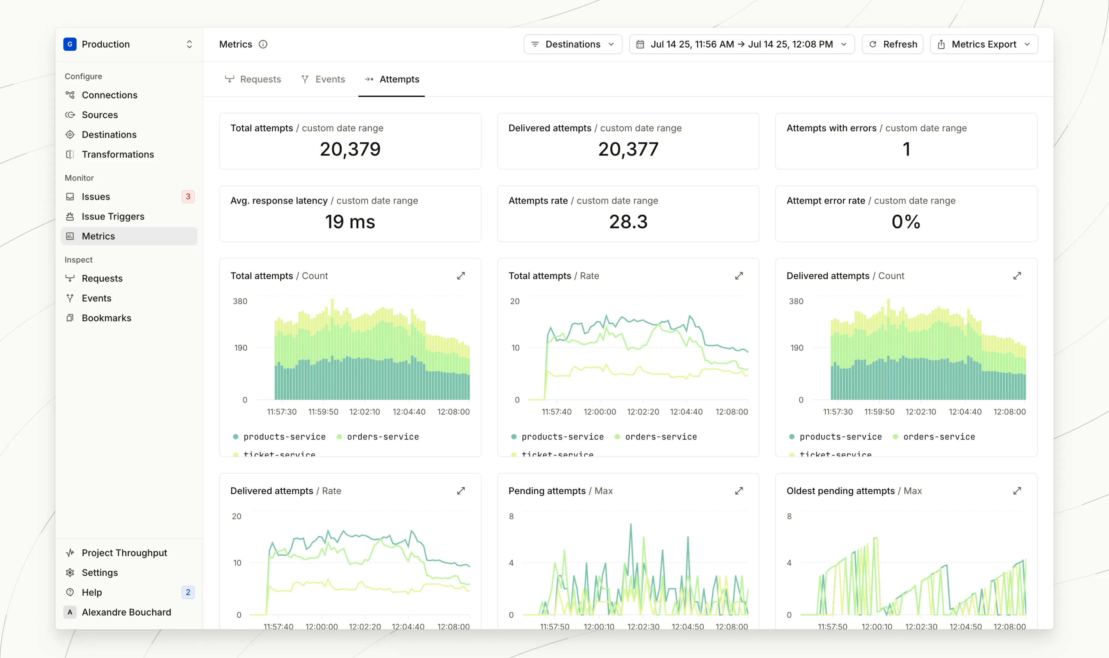 New revamped metrics page showing event delivery graphs