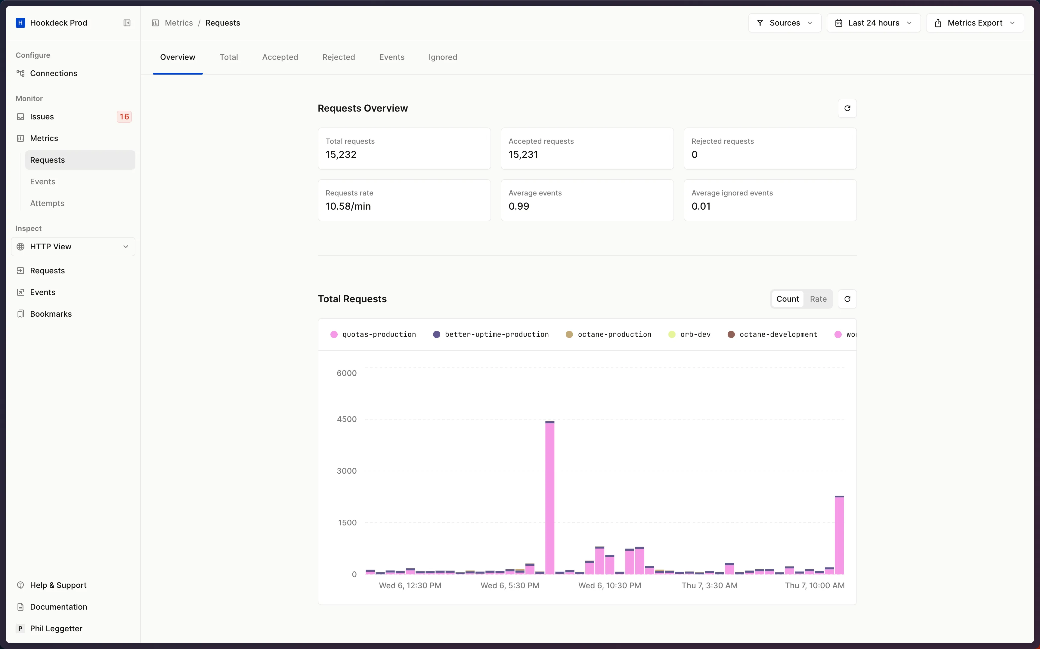 Advanced metrics
