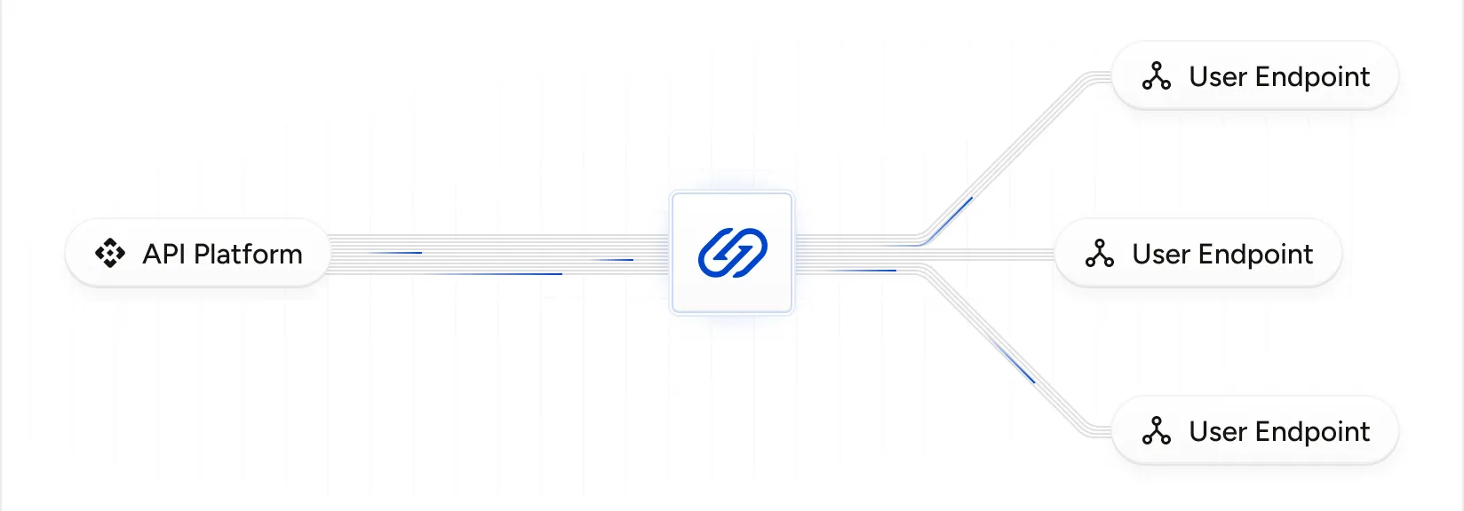 Outbound webhook infrastructure