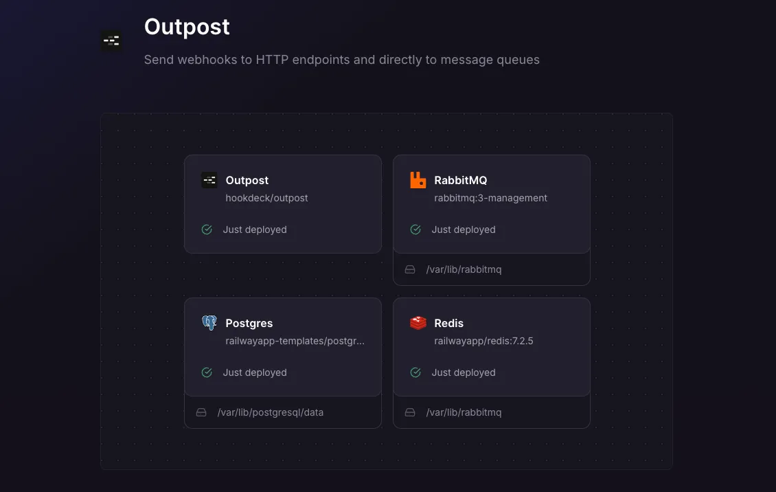 Outpost on Railway