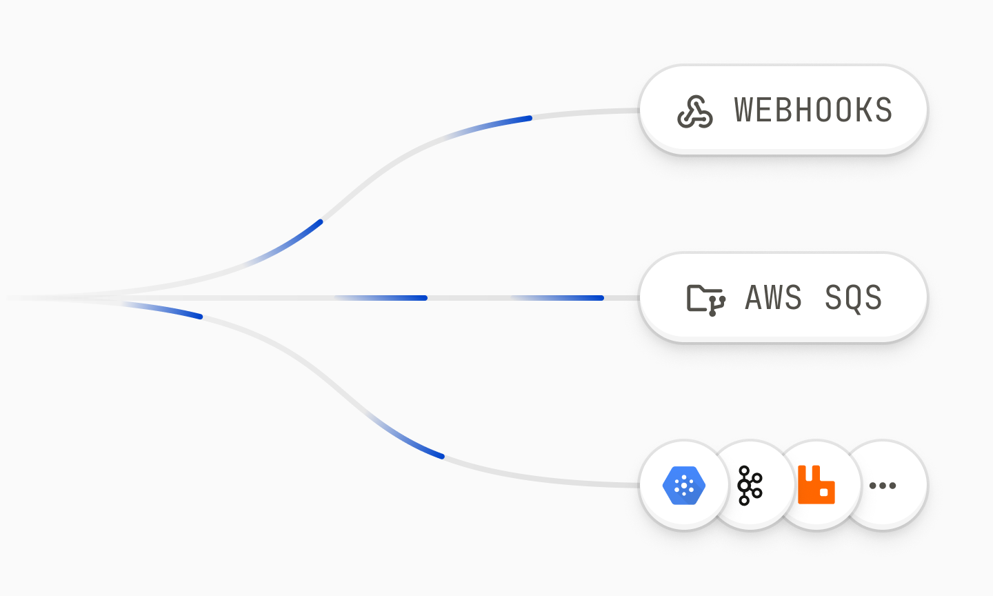 Hookdeck Documentation
