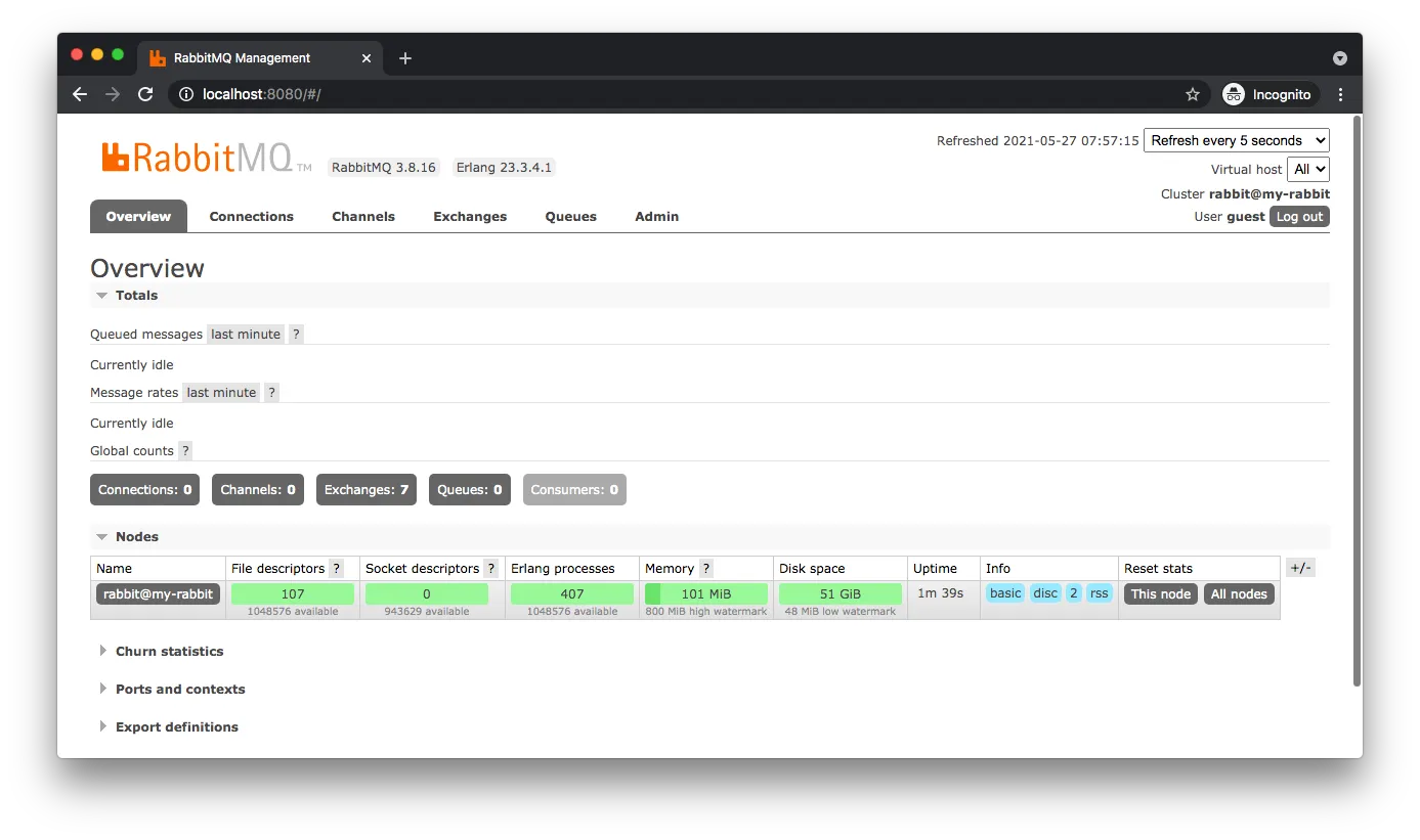 rabbitMQ Dashboard