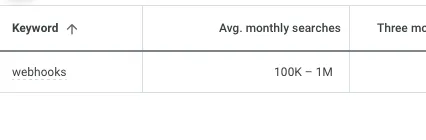 Webhook average monthly searches