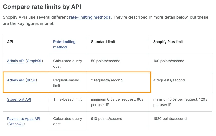 Shopify API rate limit