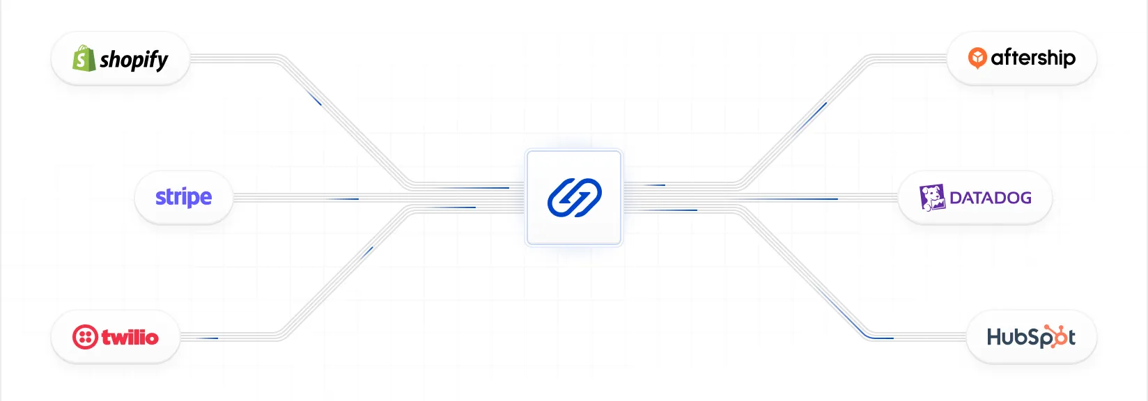 Third-party to third-party message routing