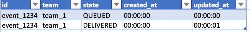 ClickHouse data
