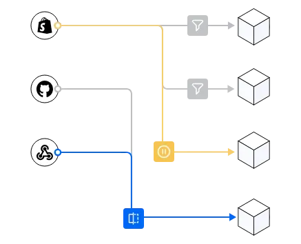 Webhook communication channel diagram