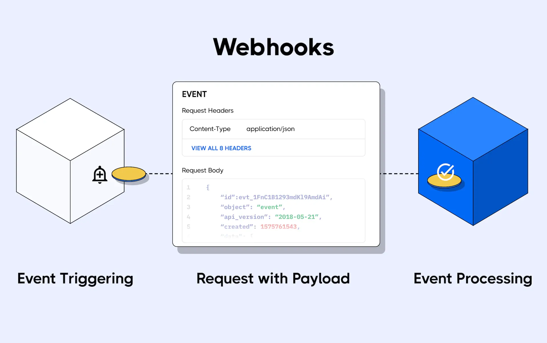 How Webhooks Work Diagram