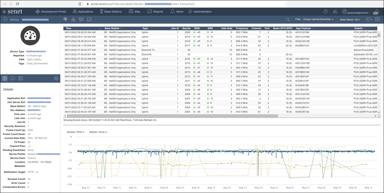 Senet Development portal