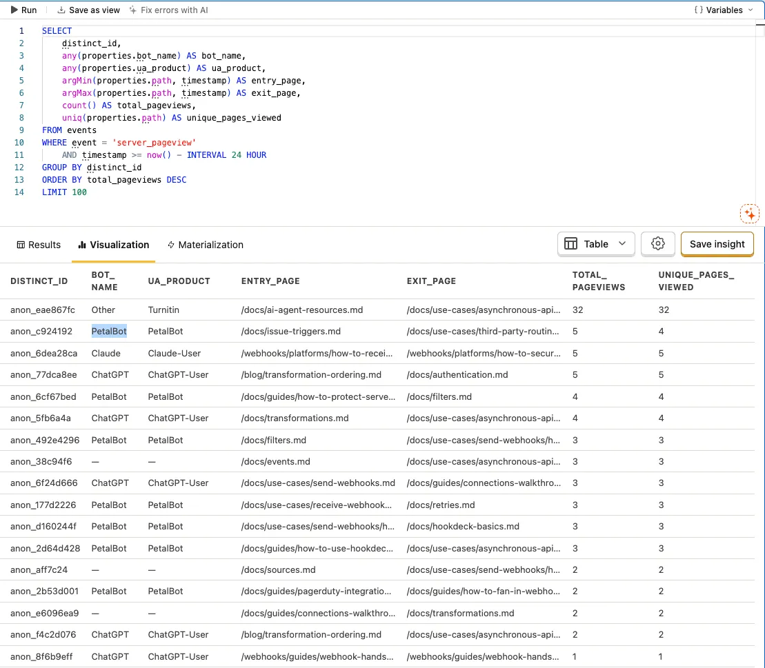 PostHog SQL insight: table of distinct_id, bot_name, ua_product, entry_page, exit_page, total_pageviews, unique_pages_viewed for server-side doc traffic