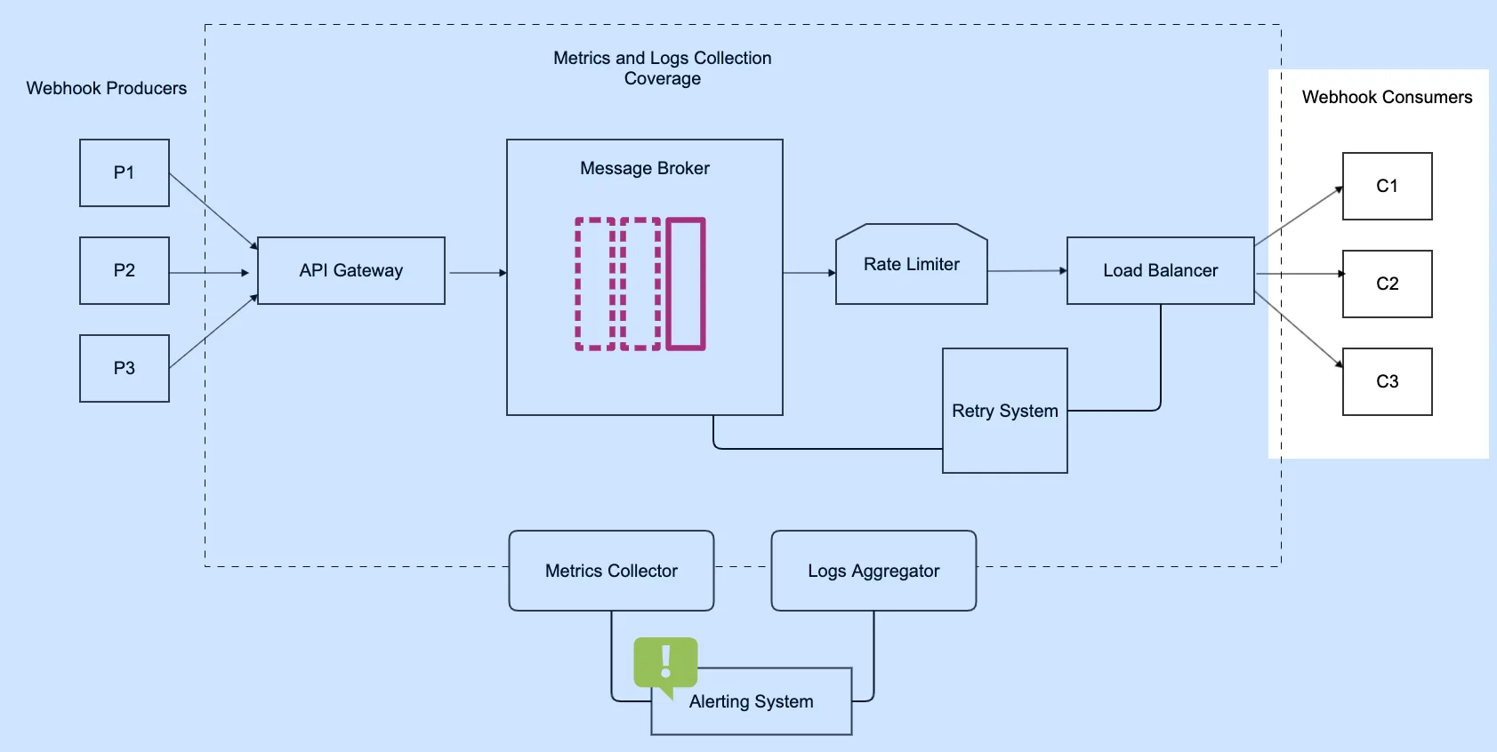 Webhook Infra Consumer