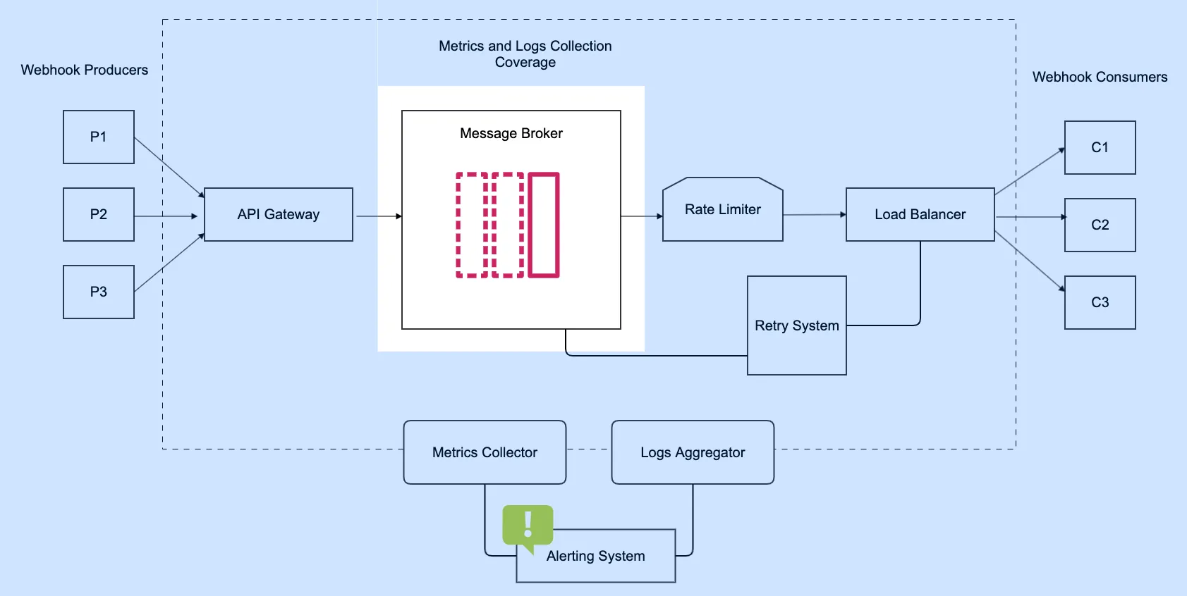 Webhook Infra Message Broker