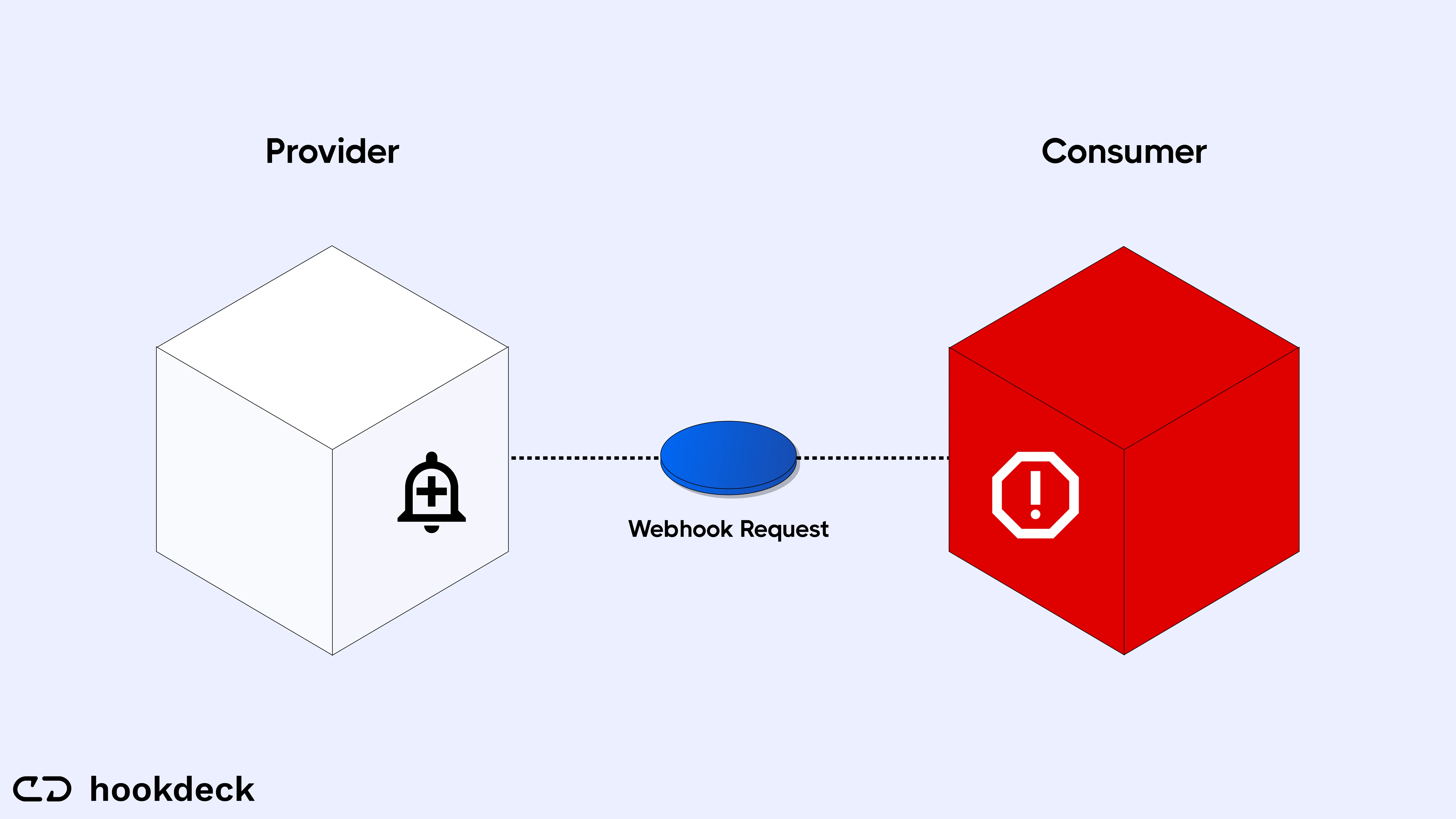 Webhook problems