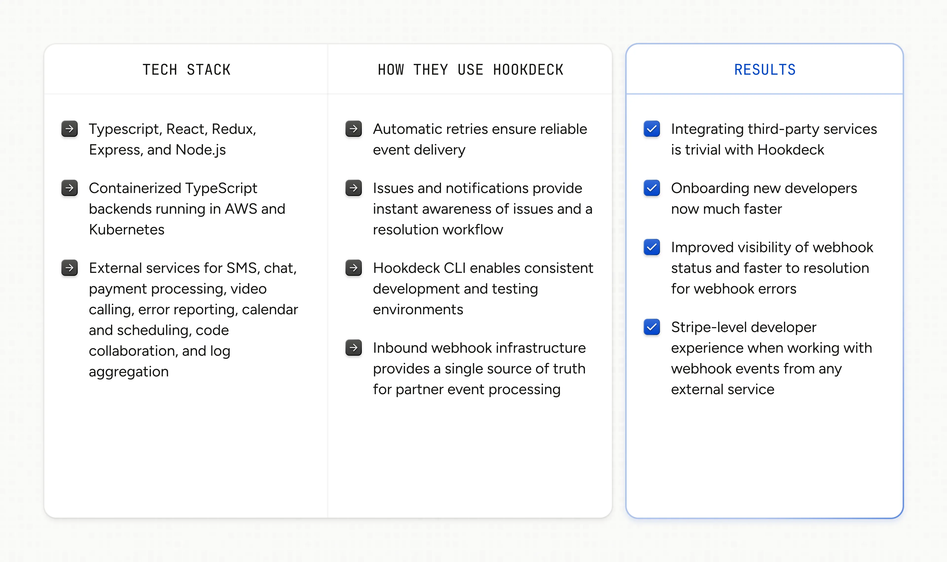 Weekend Health customer story