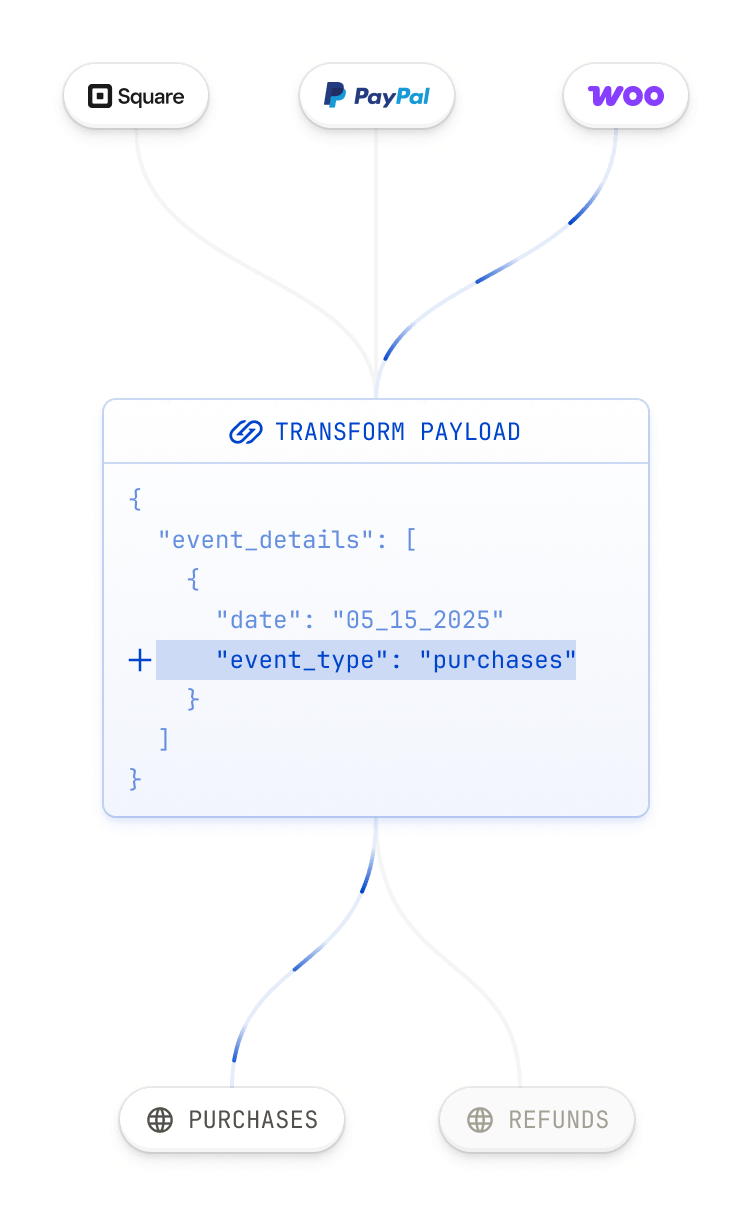 Hookdeck Event Gateway - Reliable webhook infrastructure to handle ...