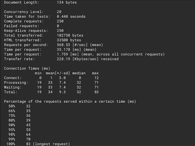 Apache Benchmark load test