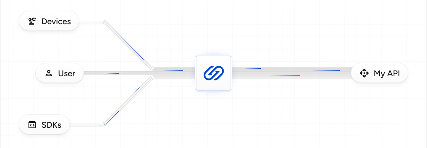 Asynchronous API gateway infrastructure