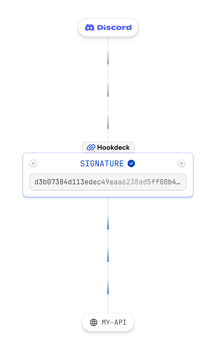 Hookdeck Event Gateway - Reliable webhook infrastructure to handle ...