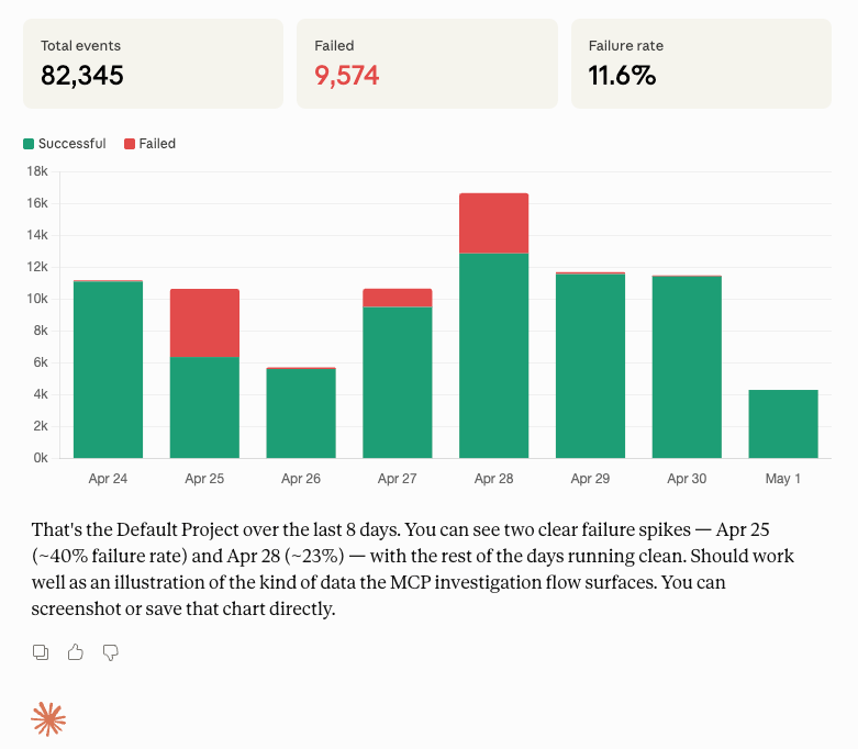 Example of Claude using the Hookdeck MCP server to analyze data
