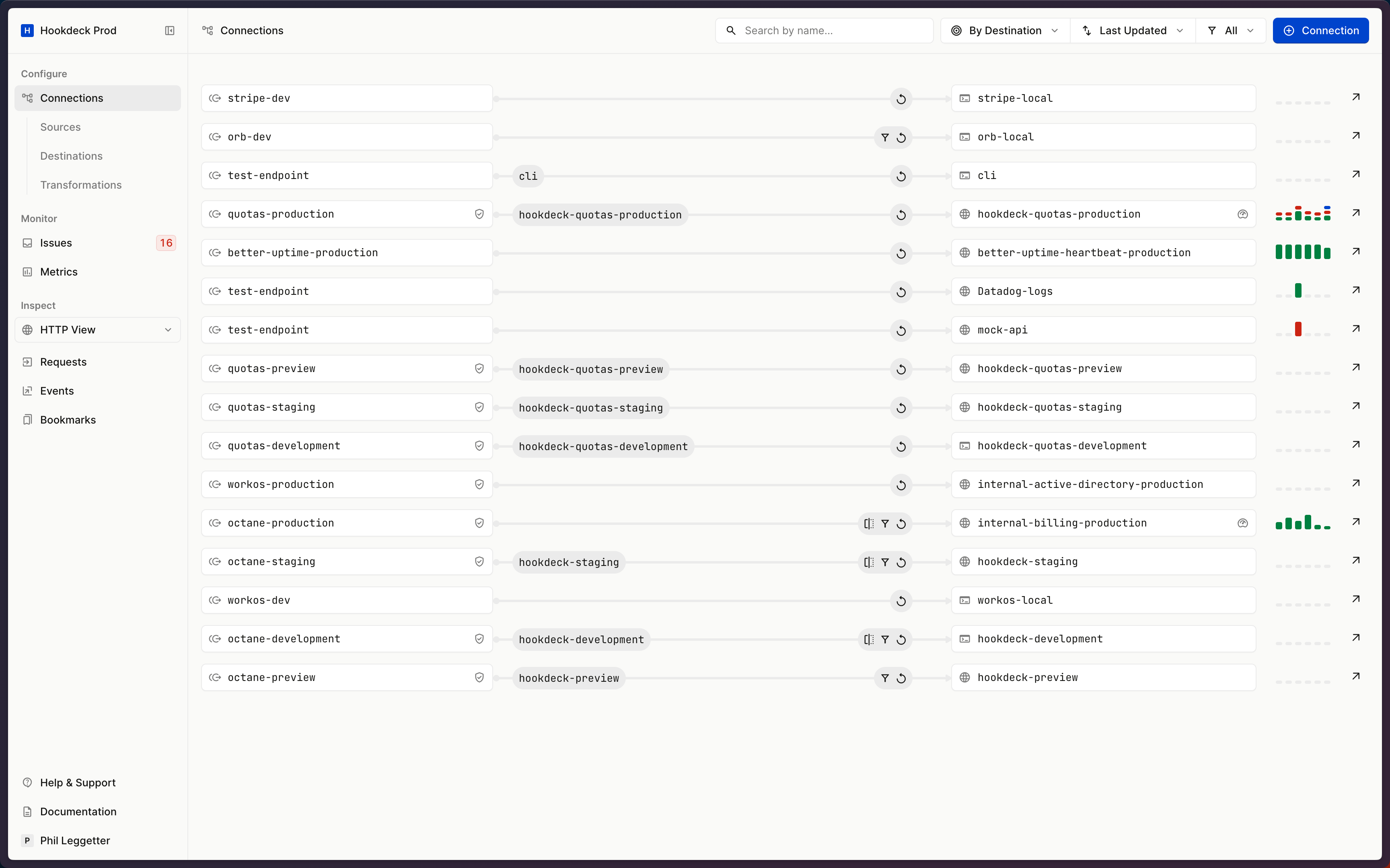 Hookdeck connections