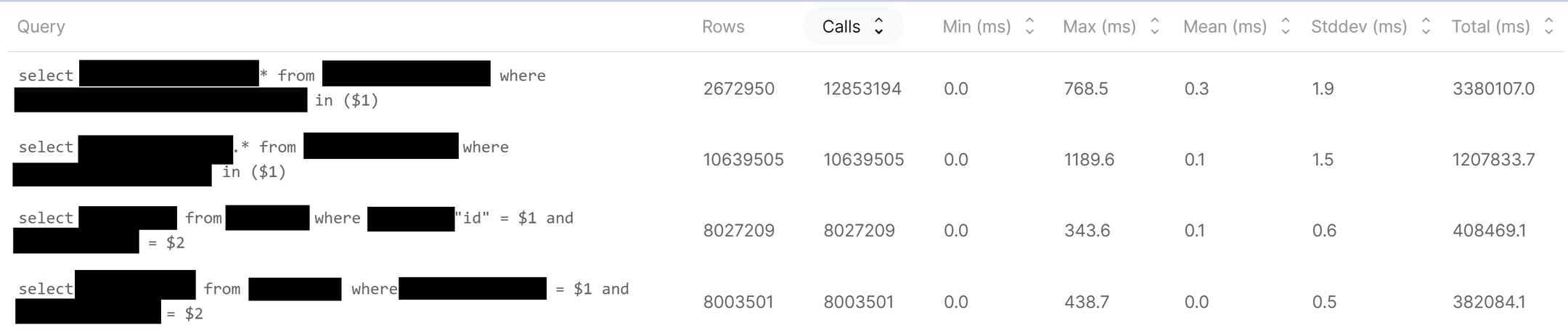db query optimization