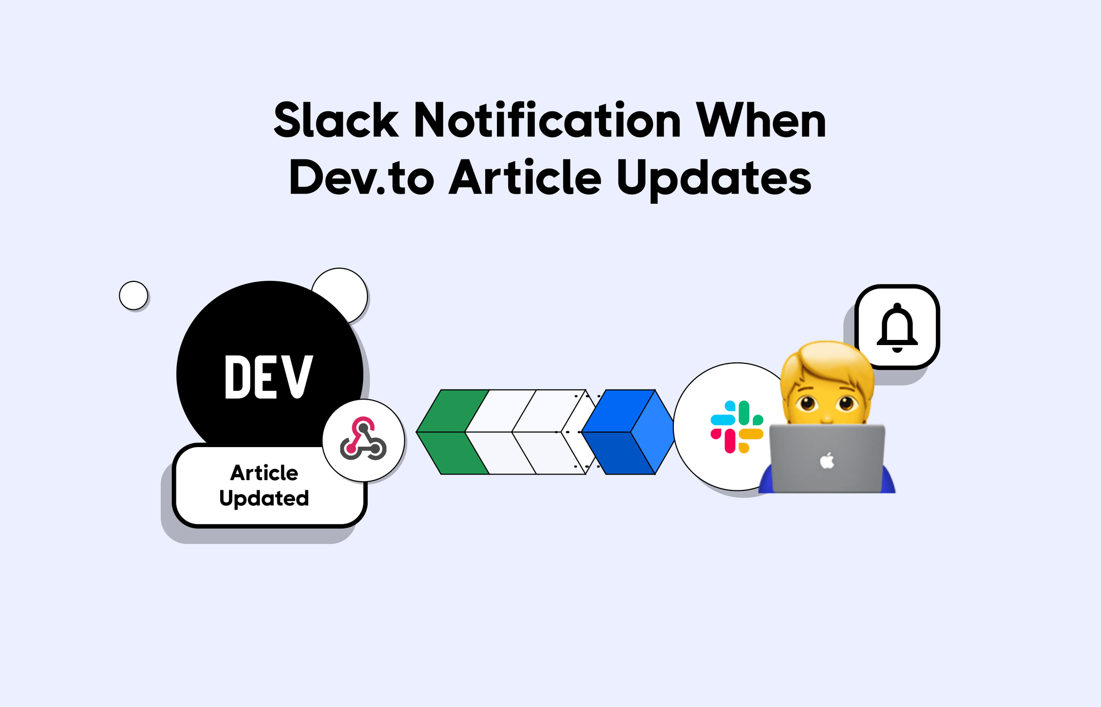 Dev.to to Slack webhook