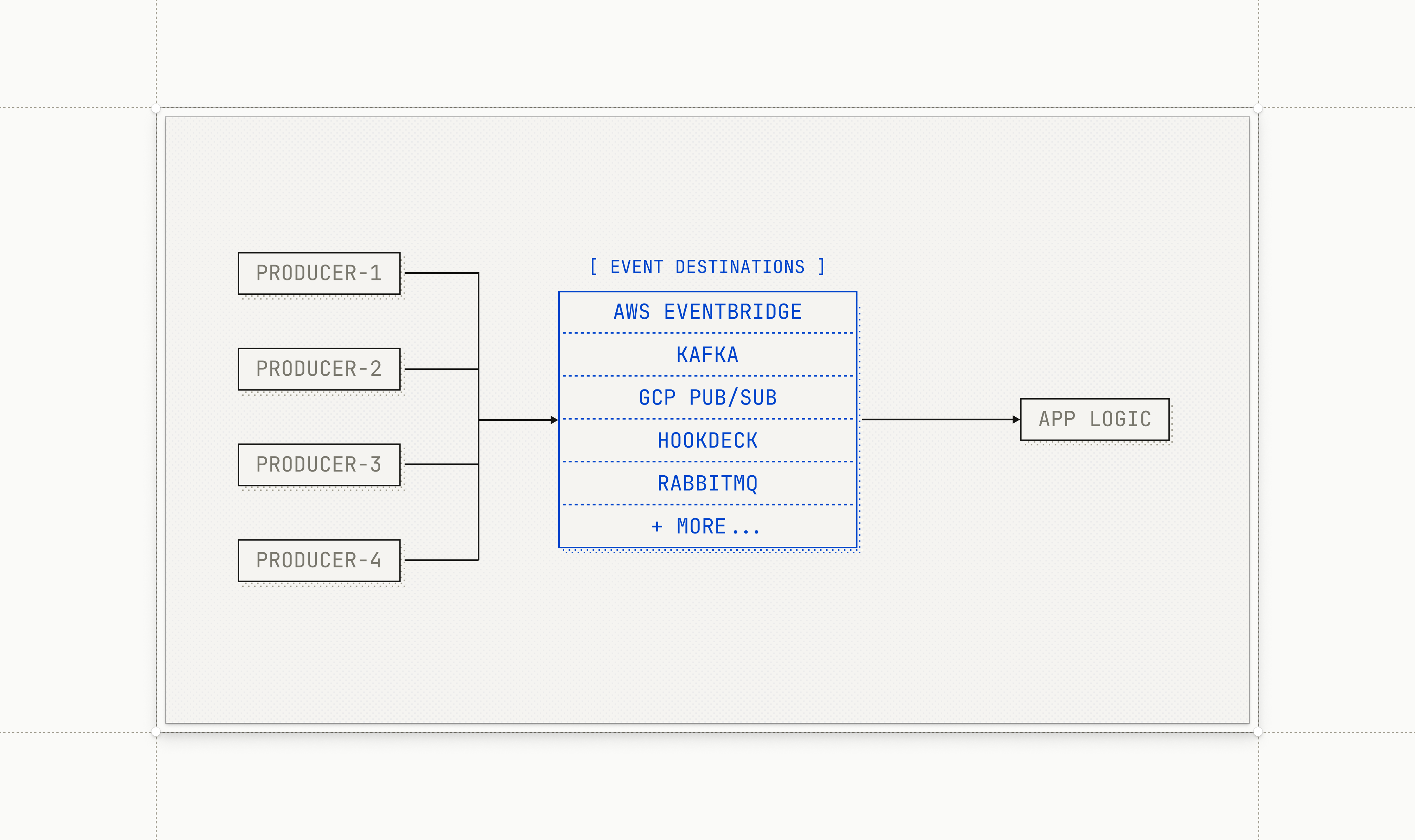 Event Destinations Initiative