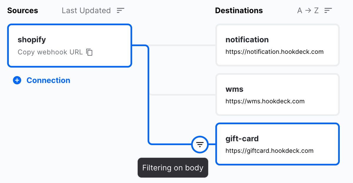 hookdeck fan out filter